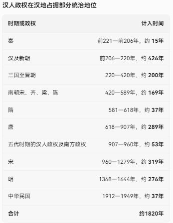 2026.10.4反驳一种民族平等观